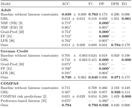 Table 1: Results on the three datasets. An obelisk (†) show results reported by original papers