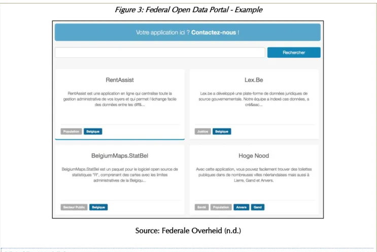 Figure 3: Federal Open Data Portal - Example 