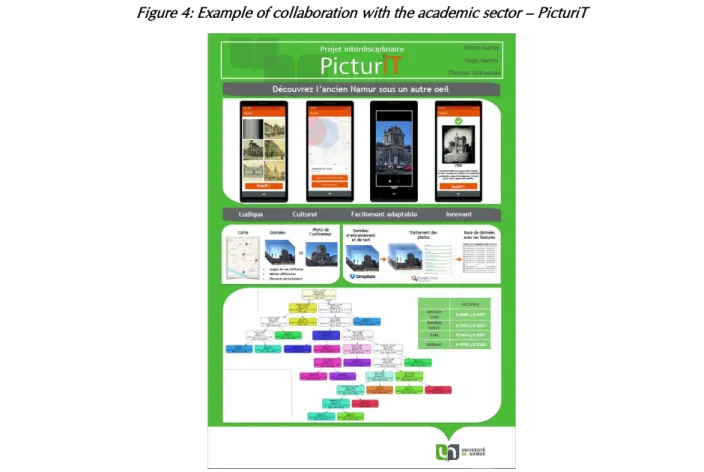 Figure 4: Example of collaboration with the academic sector – PicturiT 