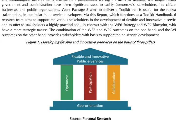 Figure 1: Developing flexible and innovative e-services on the basis of three pillars 