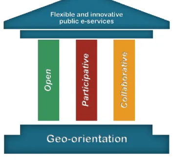 Figure 3: FLEXPUB Strategy Structure 