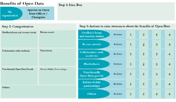 Figure 6: Template Poster for FLEXPUB Tool on the benefits of Open Data 