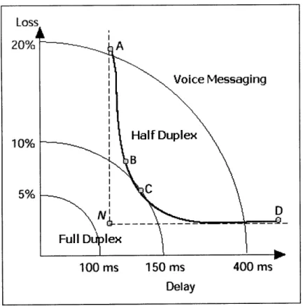 Figure  11.  Communication  modalities  mapping  for unidirectional Internet delay  and  loss