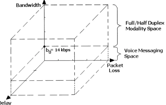 Figure  12.  Communication  modalities  mapping for  unidirectional Internet delay,  loss  and bandwidth