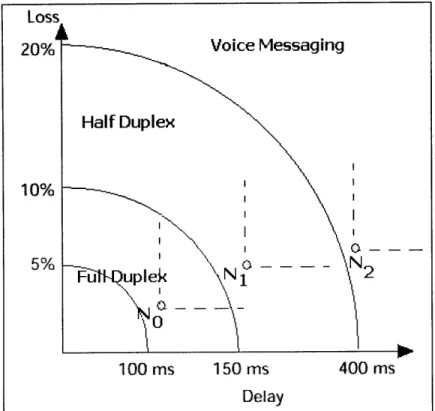Figure  13.  Mapping  points for  different types of  network links
