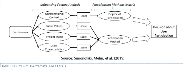 Figure 7: UParticipate Decision Support Guide Process 