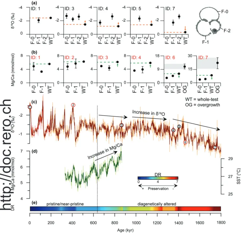 Fig. 7. (a) SIMS and (b) EPMA spot data versus whole-test ICP-MS/ICP-OES measurements for G