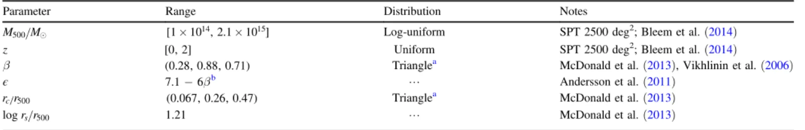 Table 1 Parameters