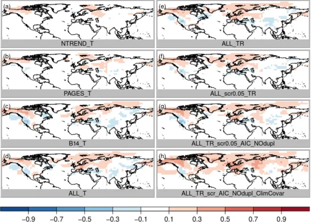 Figure 5. Same as Fig. 3 for sea-level pressure correlation, where red colors indicate an improvement of the analysis.