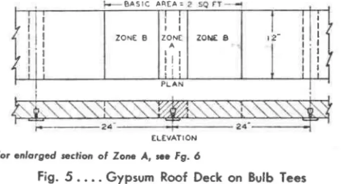 Fig.  5  . . . . Gypsum  Roof  Deck on  Bulb Tees proximation  can  be  made  by  a  Zone  Method