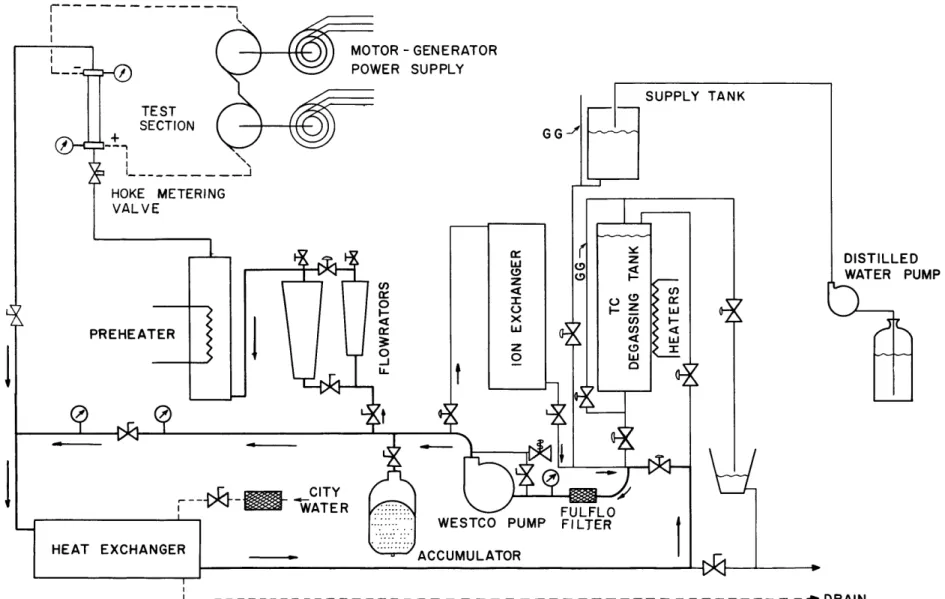 Fig.  3  Schematic  Layout  of  High Power Water  Loop