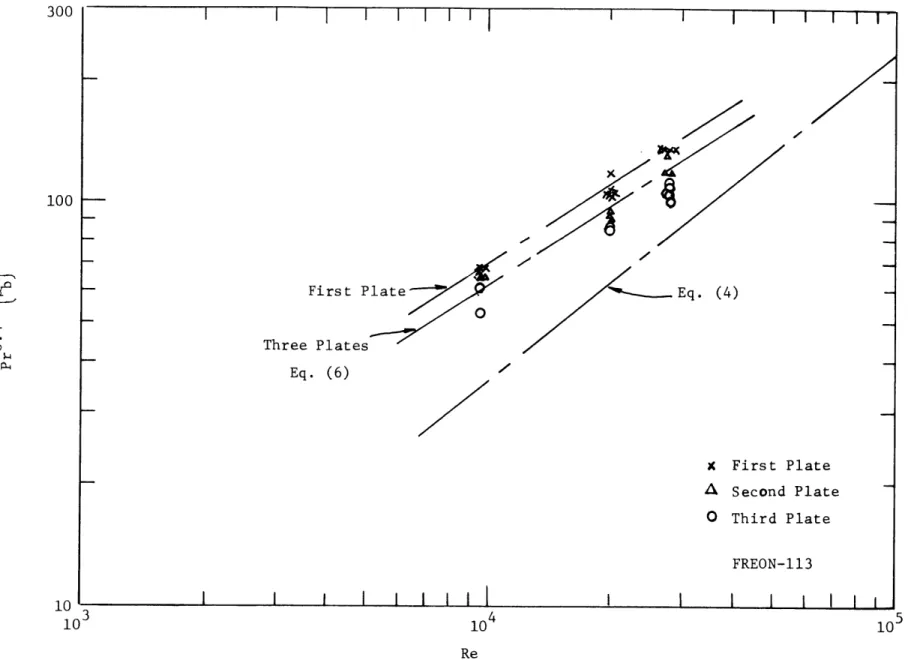 Fig.  12  Correlation  of  Non-Boiling Data  for Three  Plates