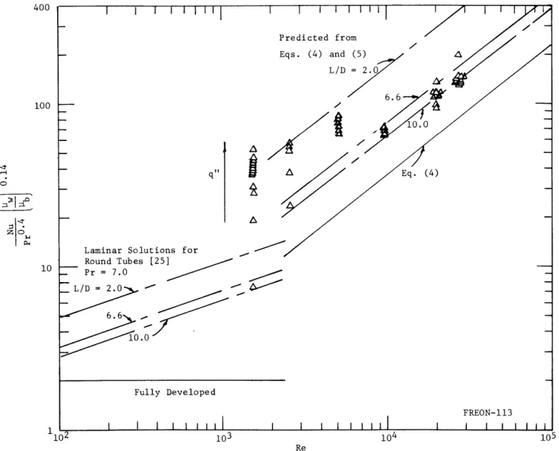 Fig.  13  Comparison of  Non-Boiling Data  for a  Single Plate With Predictions  for Flow  in  a Tube