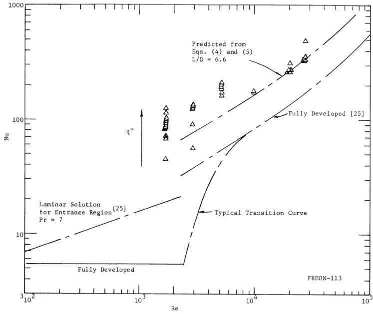 Fig.  14  Comparison  of  Non-Boiling  Data  for  a  Single  Plate With  Predictions  for  Flow  Between  Parallel  Plates