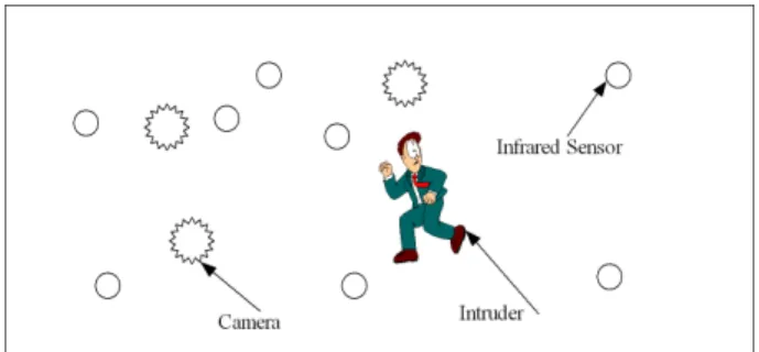 Figure 1.   Example of an application based on software components  and sensors 