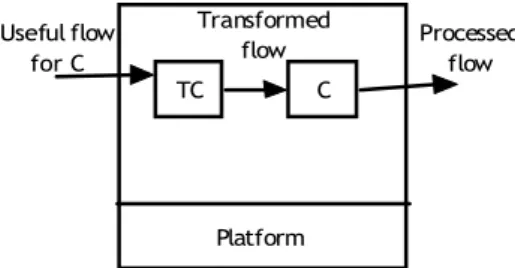 Figure 10.   Example of conversion component whereas the other one uses messages broadcast