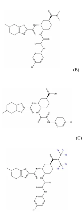 Figure  2: Chemical structure of (A) edoxaban (DU-176b),  (B)  edoxaban-M4 and (C)  internal standard  ([ 2 H 6 ]-edoxaban)   (A)  (B)  (C)     