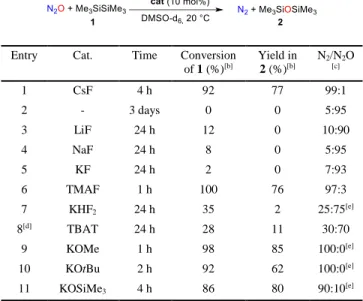 Table 2. Screening of disilanes for the reduction of N 2 O [a]
