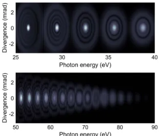 Figure 4 shows the experimentally observed spatio-spectral structure in these conditions, along with results from the SFA and atomic phase models