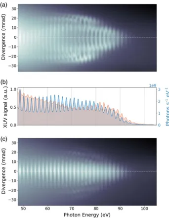 Figure 6 shows two spatio-spectral structures observed at backing pressures of 7.2 bar and 11.4 bar