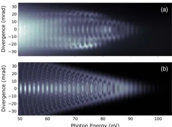 Fig. 8. (a) Spatio-temporal map of the electric field intensity at z  1 m from the gas jet, plotted in false colors