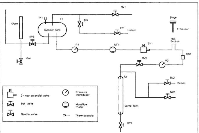 Figure  3-4:  Schematic  of the  test  rig  for  the  heat  transfer  experiments.