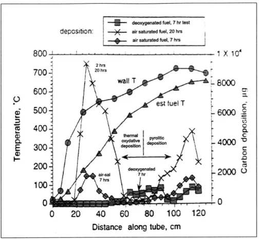 Figure  4-1:  Typical  surface  deposition  test  results  for  tests  at  macro  scale