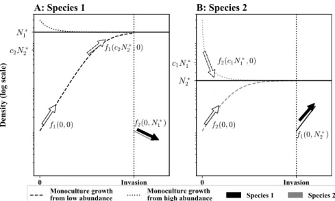 Figure 5: We simulated the experiments from figure 4 for community c from figure 3.