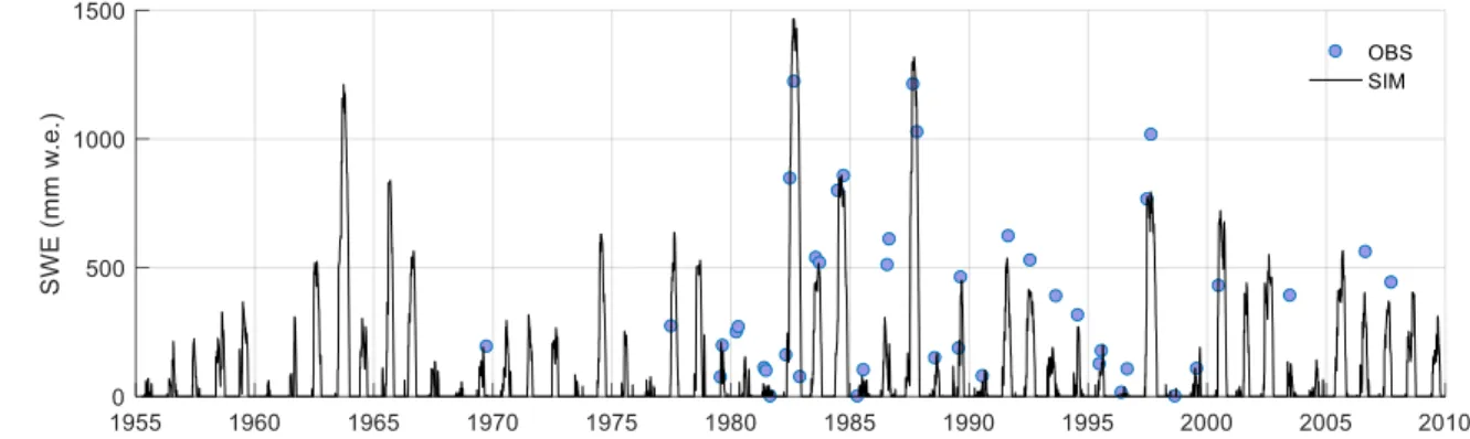 Figure S6: Validation of model results using SWE manual measurements at Laguna Negra (33.67°S, 70.11°W)