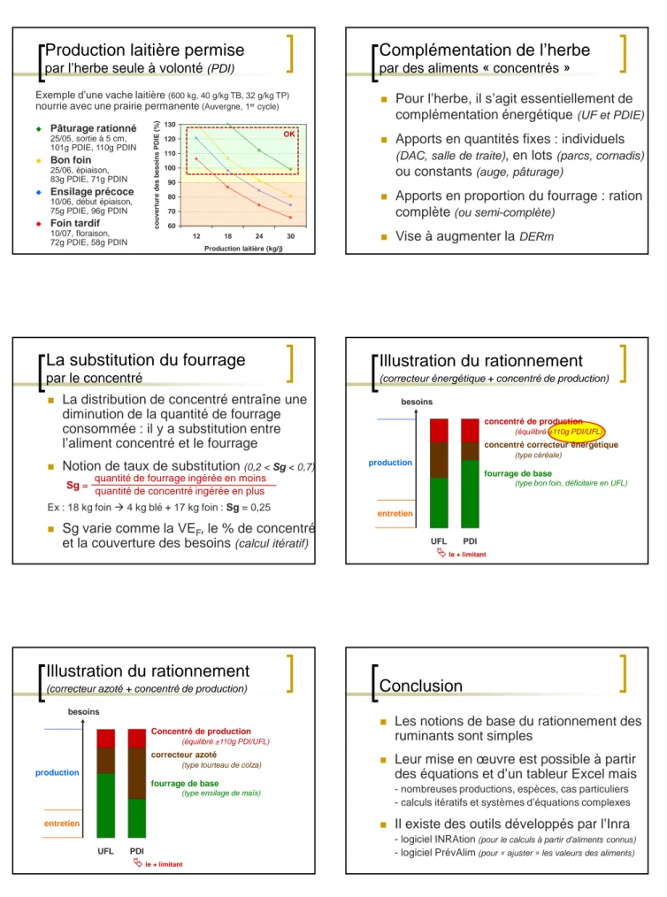 Illustration du rationnement      