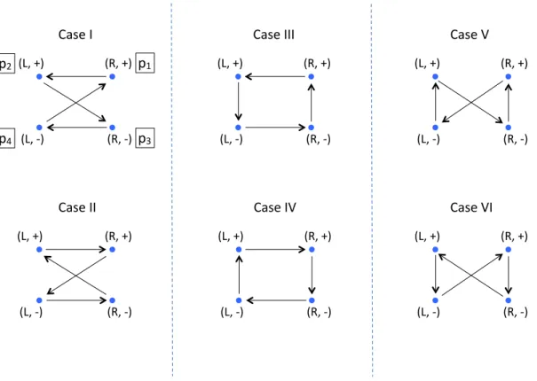 FIG. 5. Six options of combinatorial rotational dynamics for four elements. For simplicity, the arrows starting from each of the points and returning on themselves are not drawn: these correspond to the no-change of state events