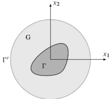 Figure 6.2: Ouvert G avec  0 D f x I j x j D 1 g