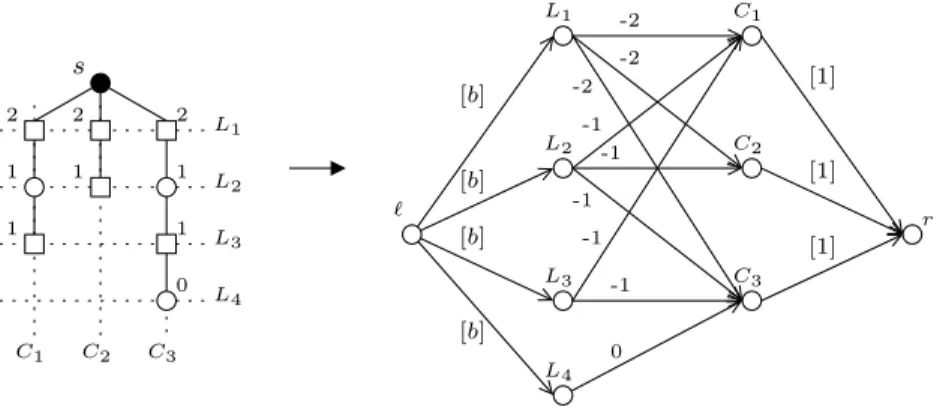 Fig. 8. The auxiliary digraph G ′ .