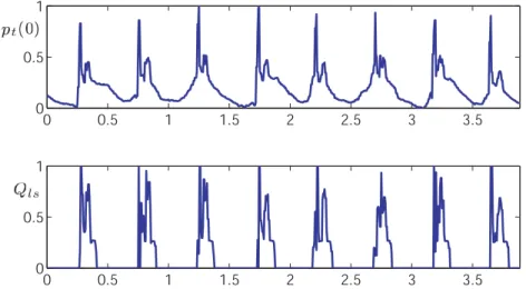 Figure 1.15 – Onde de densité dans un puits activé en gas-lift. On peut clai- clai-rement observer un cycle limite suivi par la pression en tête de tubing (courbe du haut) et une production par bouchons (courbe du bas) très dommageable pour le débit d’huil