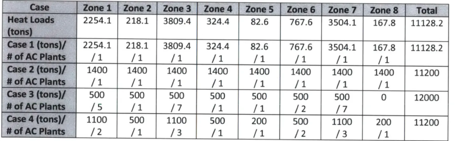 Table  4: Various configurations of AC  plant capacities  and  numbers  of plants