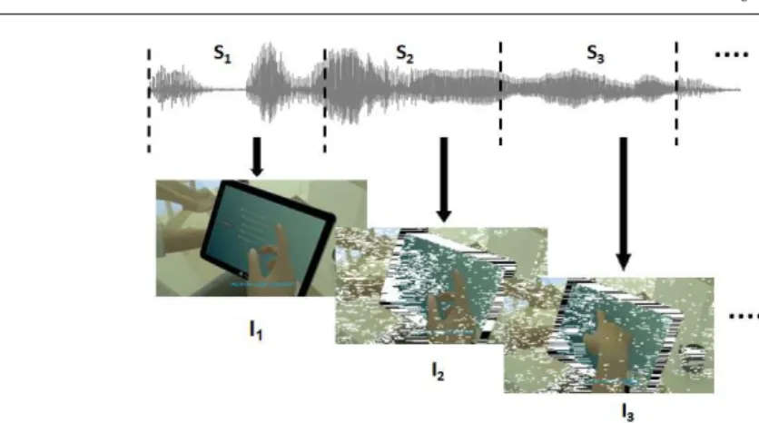 Fig. 2 Principle of sound embedding in animated GIF: the sound vector is subdivided into subvectors S m 