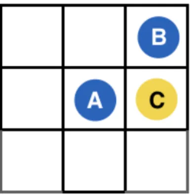 Figure 3-1: Example of a naturalistic game.