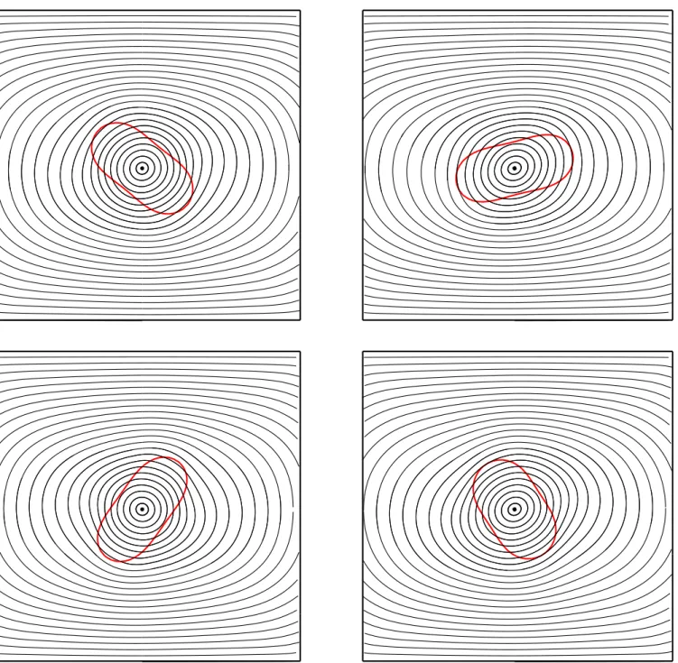 FIGURE 3: Stream lines for the Tumbling motion of vesicle in a shear flow, at time 4, 12, 20, and 28 (left to right, and top to bottom)