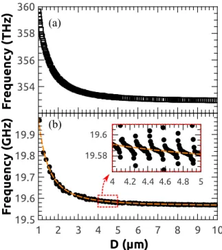 FIG. 2. Finite-element simulation showing the absolute value of the volumetric strain due to the first acoustic cavity mode ( ∼ 19 GHz) for a 3-μm-diam micropillar.
