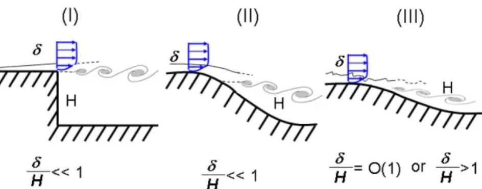 Figure 4.2  Les 3 lasses d'éoulements (extrait de [10 ℄)