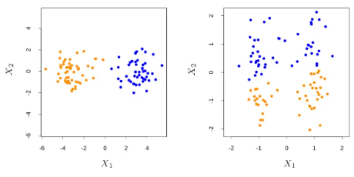 figure de c Hastie, Tibshirani, Friedman (2001).