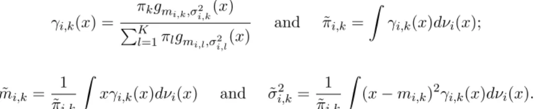 Figure 6: The distributions ν 0 and ν 1 are 1d discrete distributions, plotted as the red and blue discrete histograms