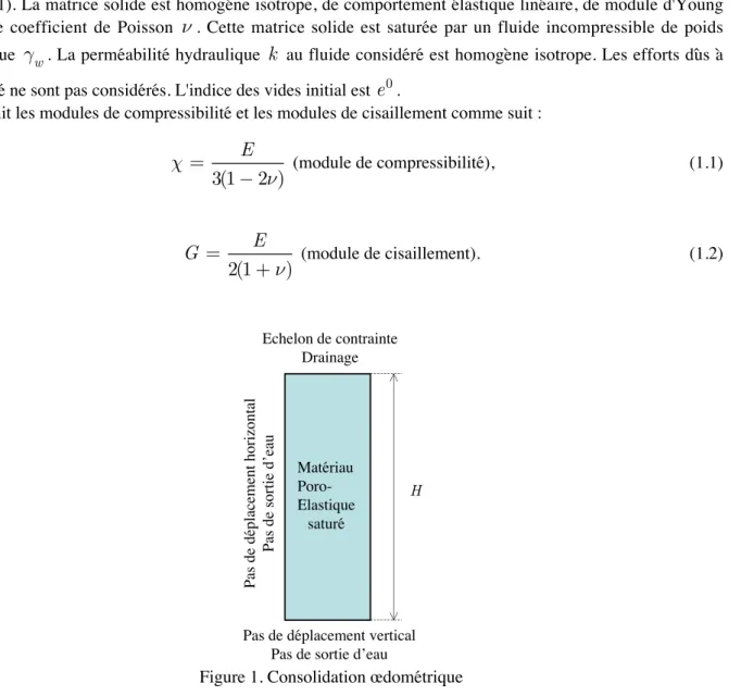 Figure 1. Consolidation œdométrique
