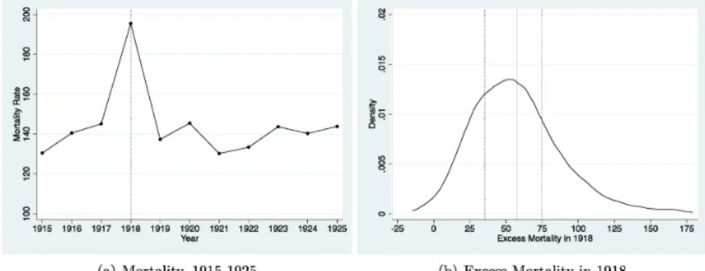 Figure from Clay, Lewis, and Severnini (2019a)