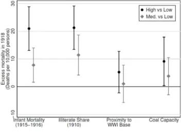 Figure from Beach, Clay, and Saavedra (2020) using estimates from Clay, Lewis, and Severnini (2019)