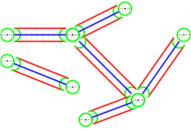 Fig. 2 . Decomposition of the normal bundle of a union of segments. In green, the spherical part (of a single point and of an extremity) and in red the cylindrical part
