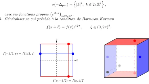 Figure 2.1 – Conditions p´eriodiques en dimensions 2 et 3.