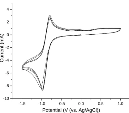 Figure 3 Reversible redox peak of the grafted anthraquinone moiety on a gold wafer (Au-AQ 20 )