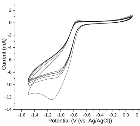 Figure  4  Cyclic  voltammetry  of  CF-AQ 5  transferred  to  0.1  M  TBAPF 6  in  MeCN  solution  (vs