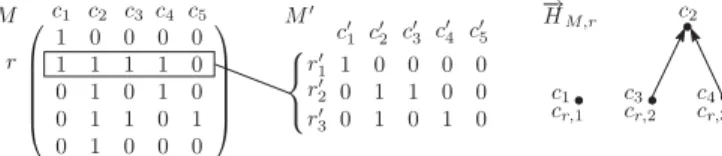 Fig. 3. An example of a matrix M in which no column is contained in both columns of a pair of conflicting columns (c 1 ; c 2 and c 3 ; c 4 are conflicting).